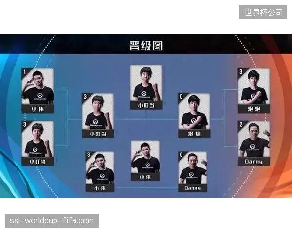 全新赛制下每场都是生死战，各队在首战中将采取更谨慎的策略以避免过早出局。