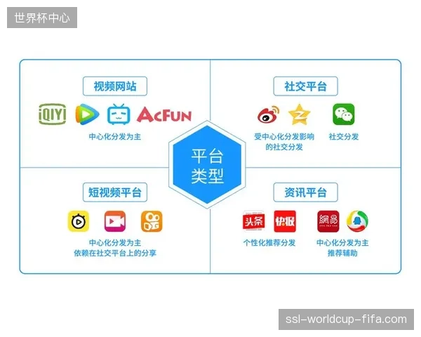 赛事运营方联动社交平台接口 本季度实现跨平台内容同步分发